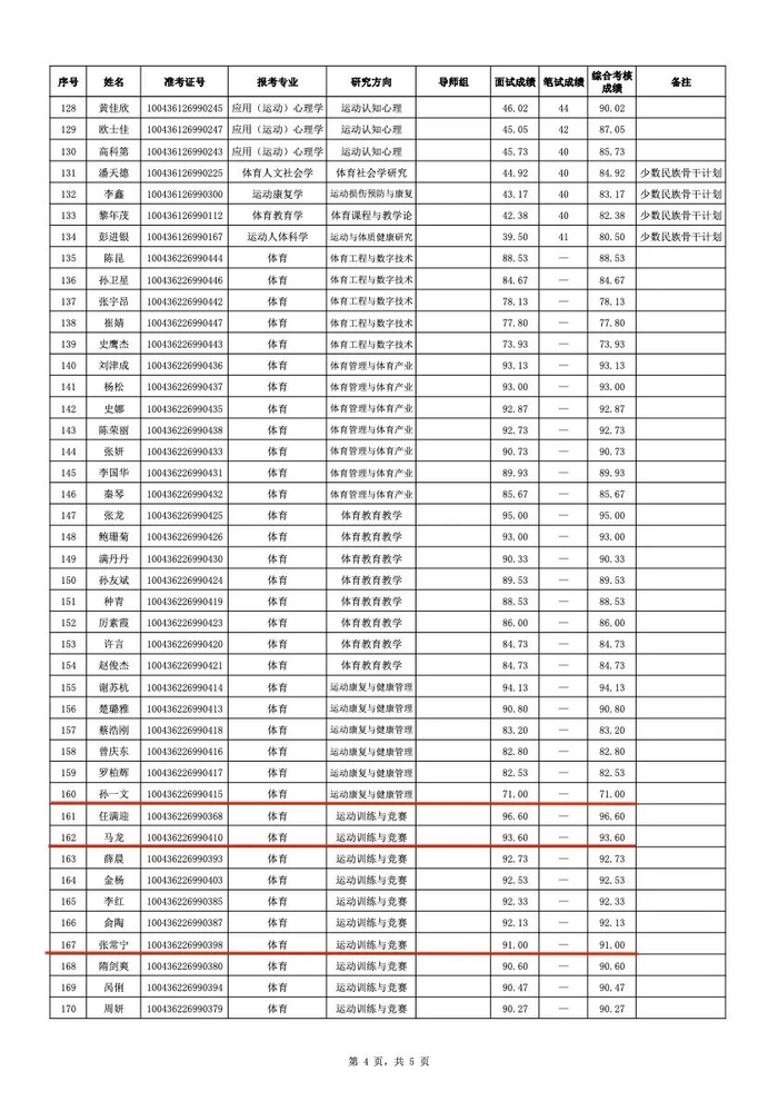 华体会网页版-马龙、谌龙、李雪芮、孙一文、张常宁、傅园慧等，博士拟录取|女子重剑|全运会|冠军|女子|重剑_新浪新闻